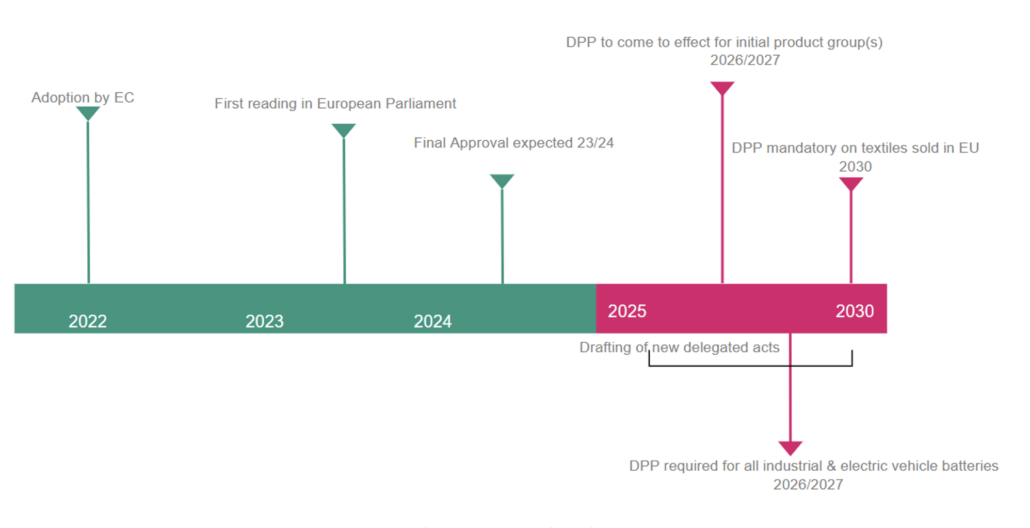 DPP image 1